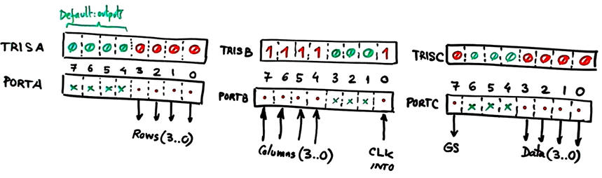 Port configuration 