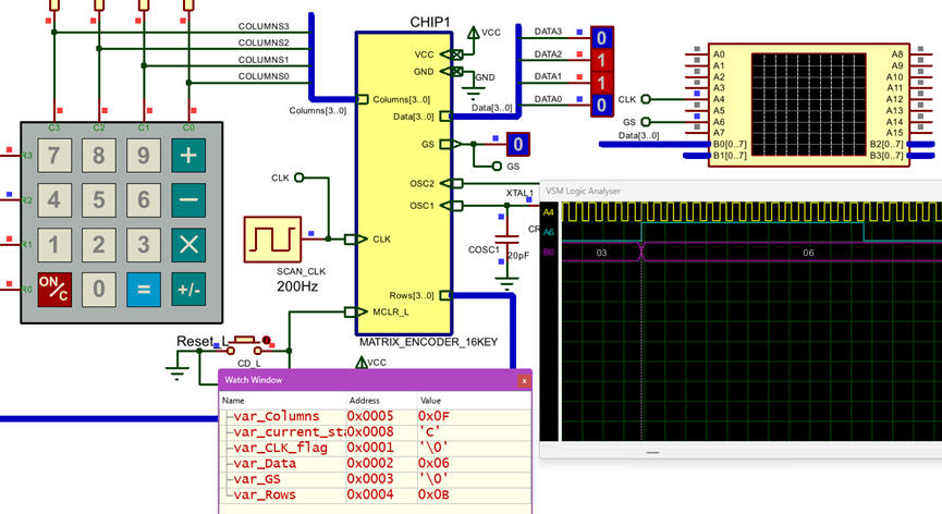 Example of circuit running and debugging