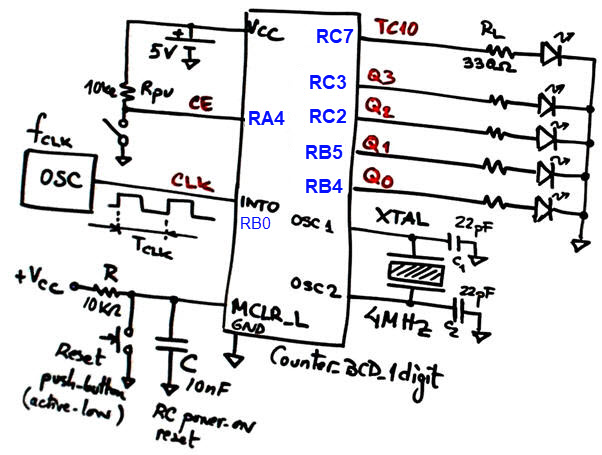 Hardware diagram