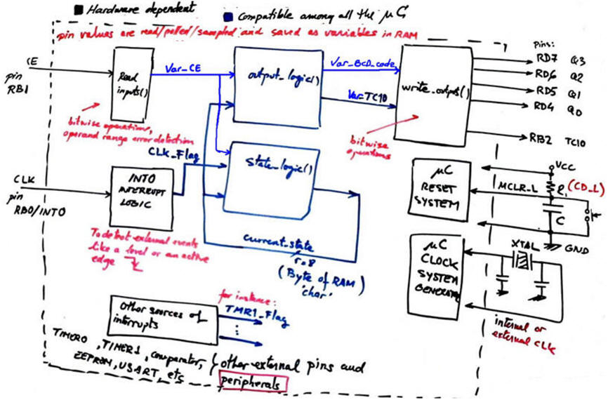 hardware_software_diagram