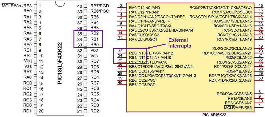 External interrupt functionality