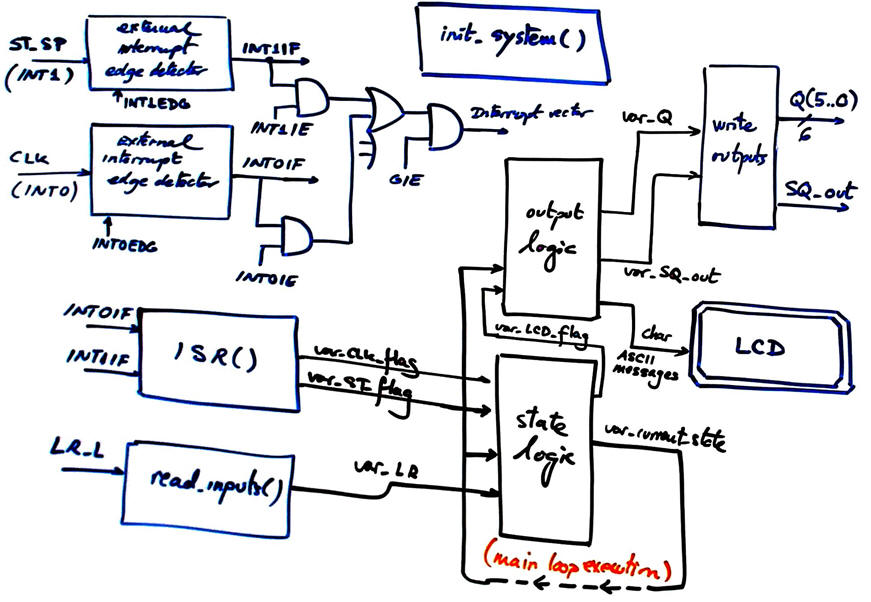 Hardware software diagram