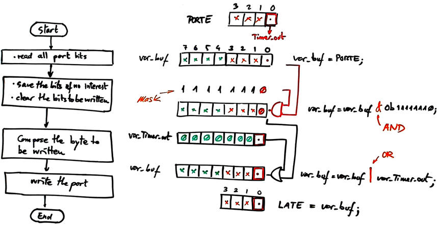 Writing outputs