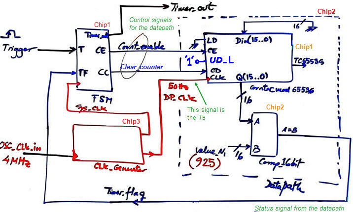 Dedicated processor