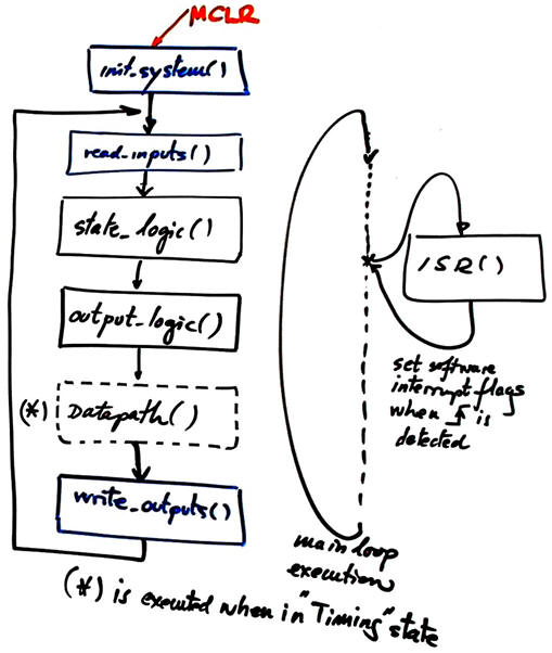 Software
