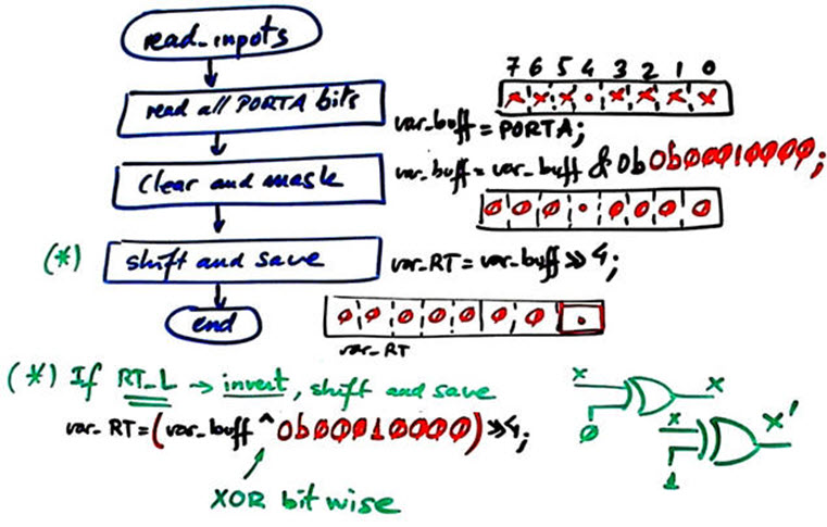 read inputs
