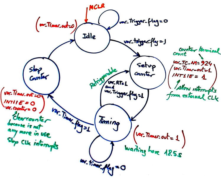 state  diagram