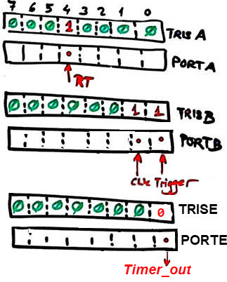 TRIS