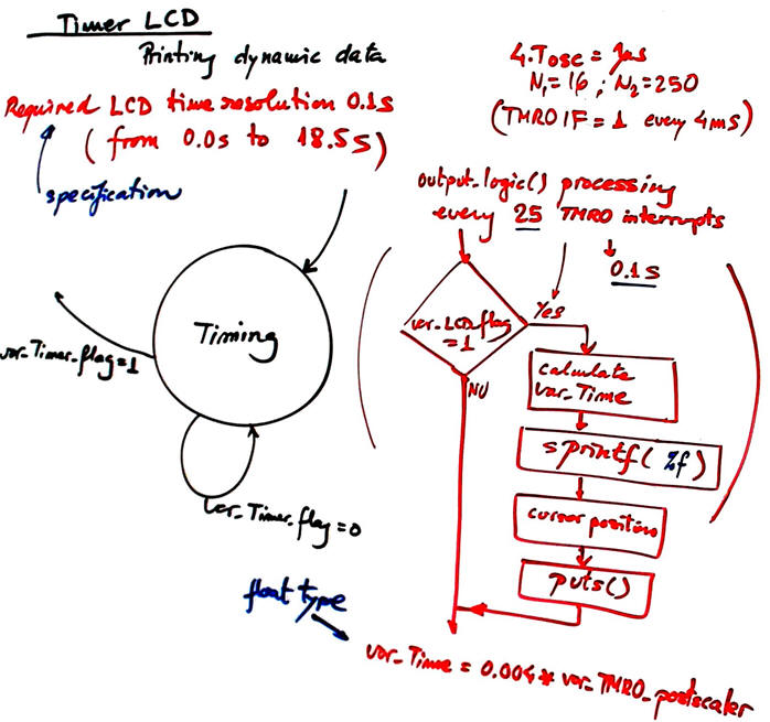 dynamic data