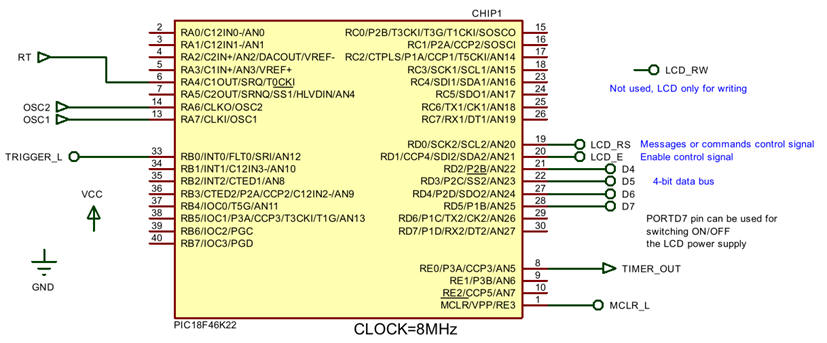 Chip diagram using the TMR0