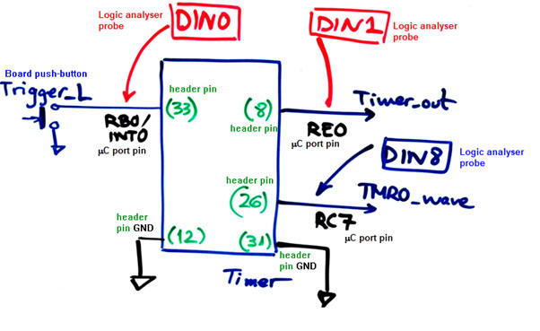 Connections