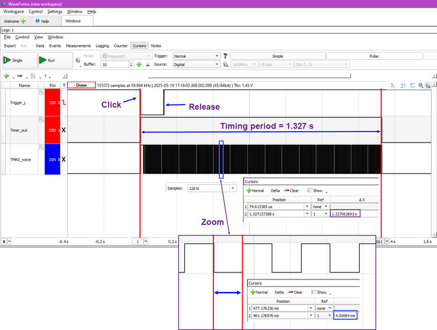 Waveforms annotated