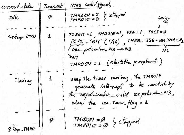 truth table 