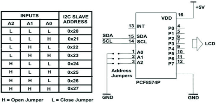 Adapter I2C