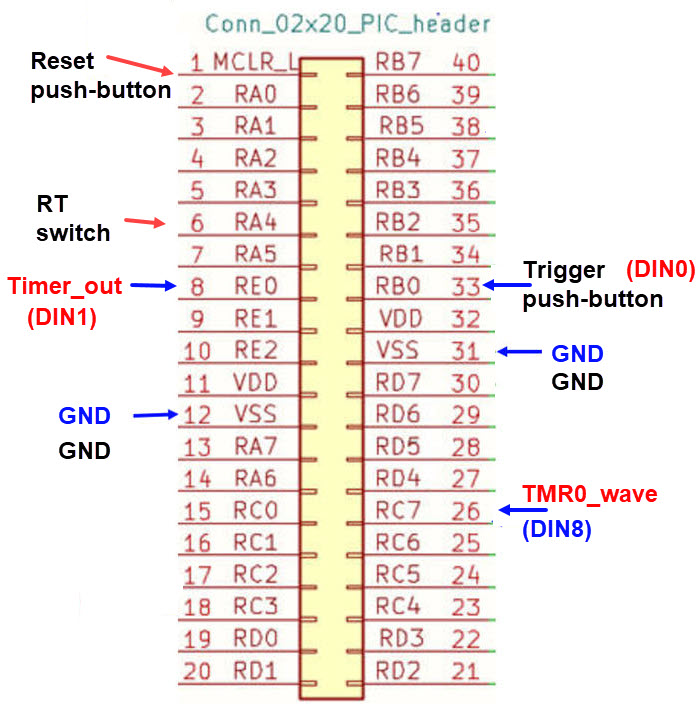 Header connections