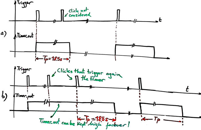 Waveforms