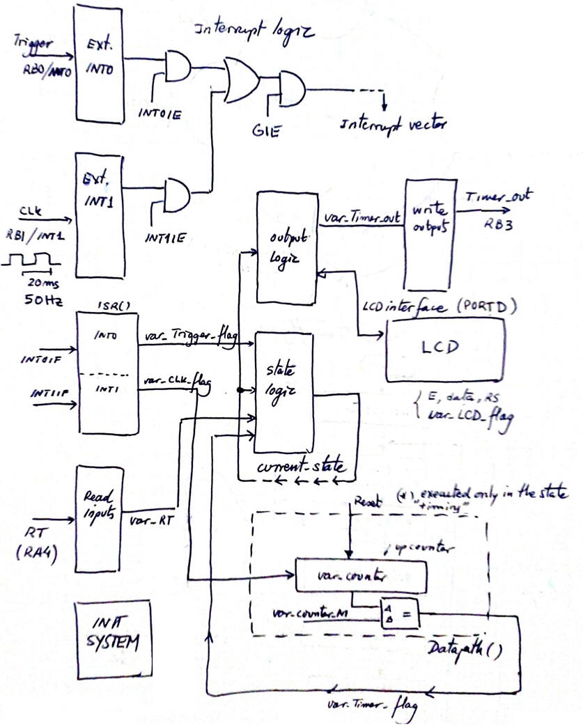 HArdware_software diagram