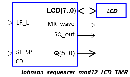 Sequencer LCD