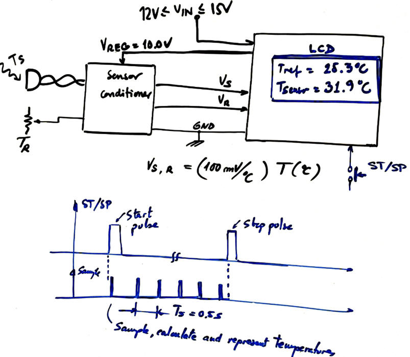 Block diagram