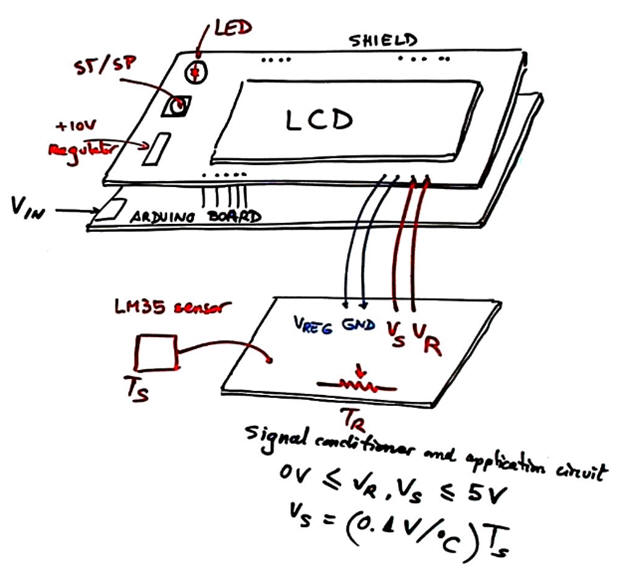 Board layout