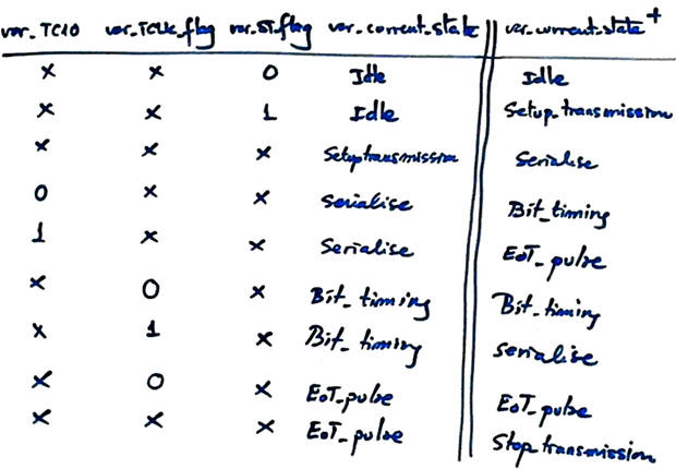 CC1 state transitions