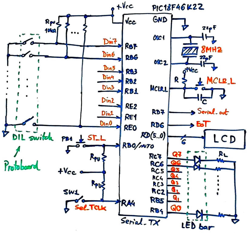 Transmitter hardware