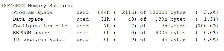 microcontroller resources