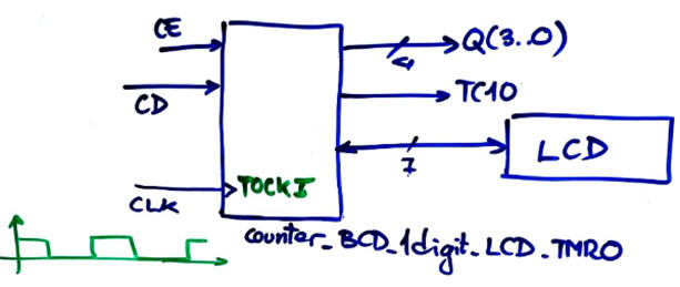 Counter_BCD_1digit_LCD_TMR0