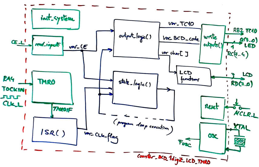 hardware-software diagram