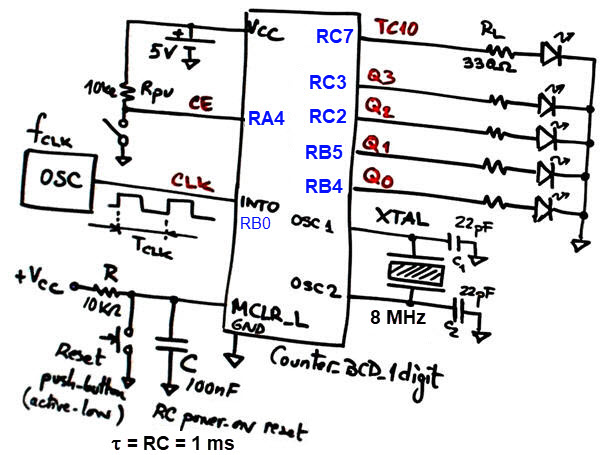 Hardware diagram