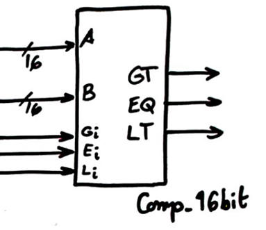 Symbol Comp_16bit
