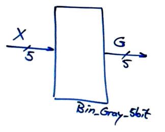 5-bit Bin to Gray converter
