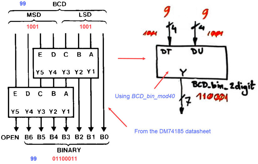 Converter from BCD to binary radix 2 