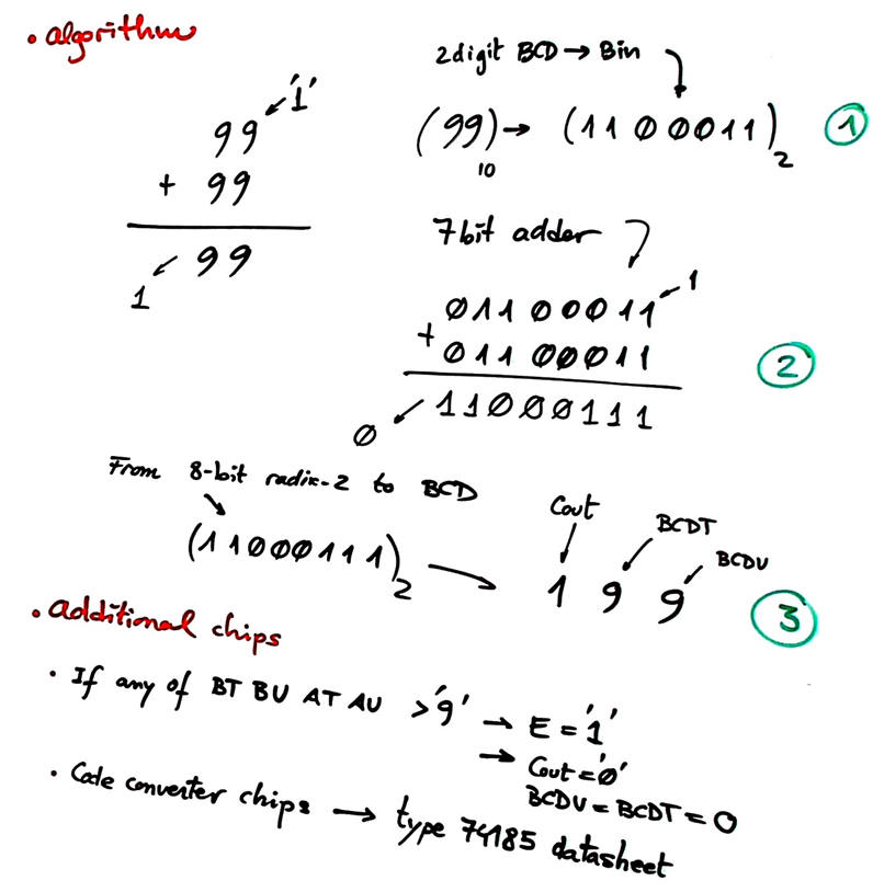 Algorithm and example of calculation