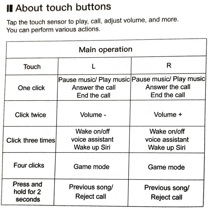 Similar functions for touch buttons