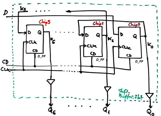 Shift_buffer_7bit circuit