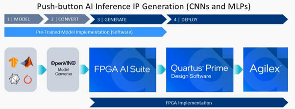Altera AI tool suite