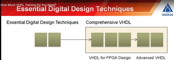 Doulos VHDL training