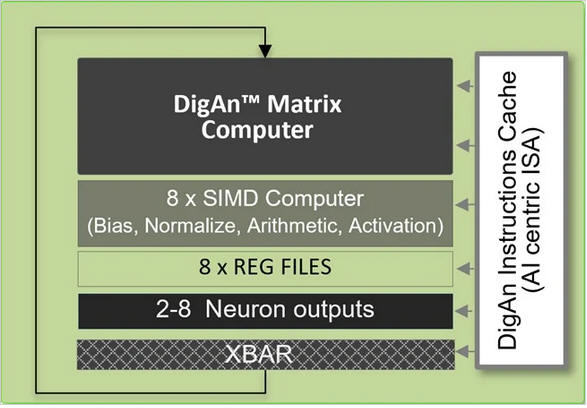 configurable matrix computer
