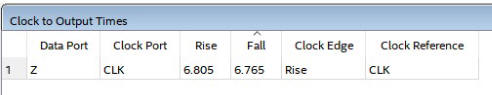 timing analyser results