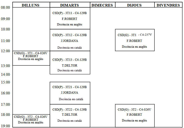 Lectures and lab sessions