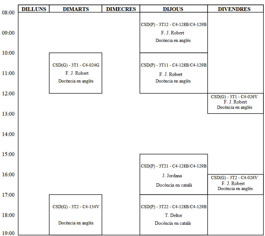 Classes and labs