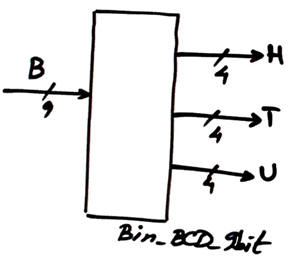 Symbol