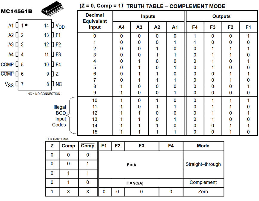 MC14561 chip and truth table