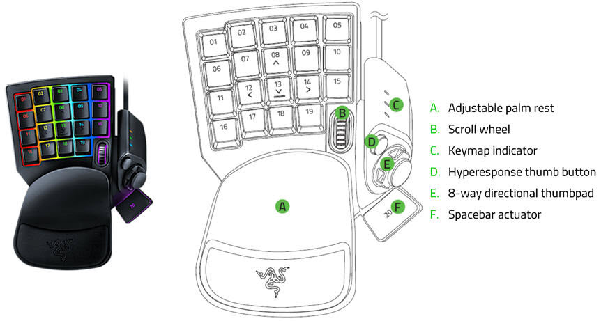 Gaiming keypad