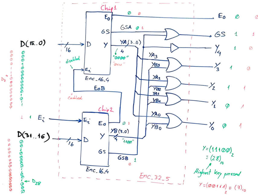 Schematic ready for translation into VHDL