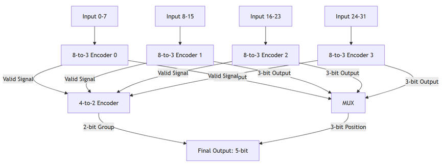 Chat Mistral schematic diagram