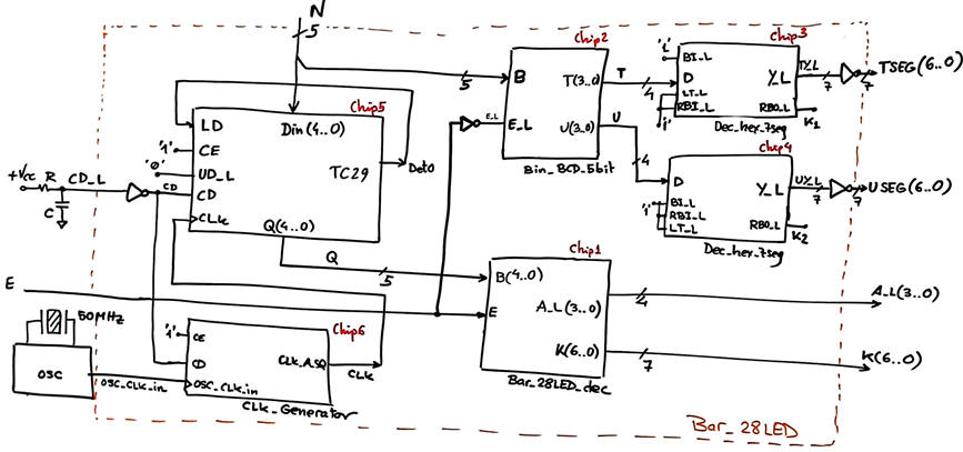 Internal architecture