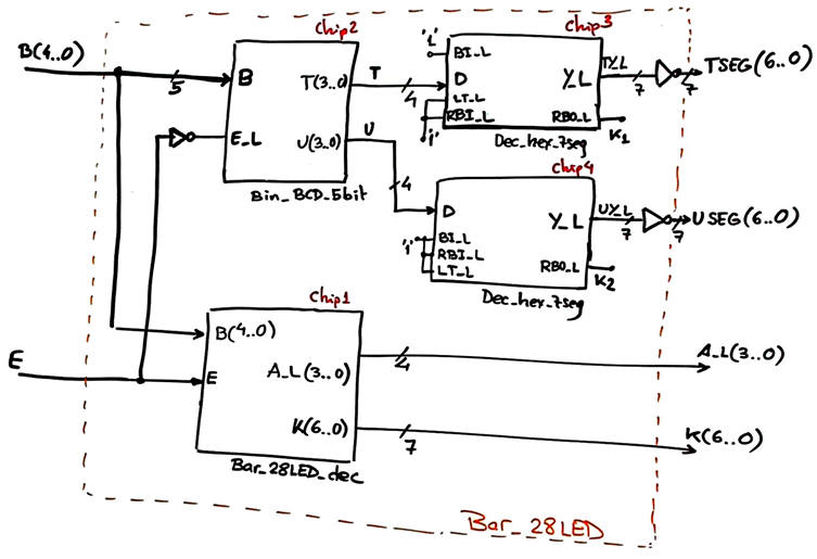 Combination section of the top architecture