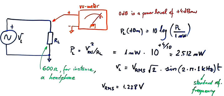Vu-meter power